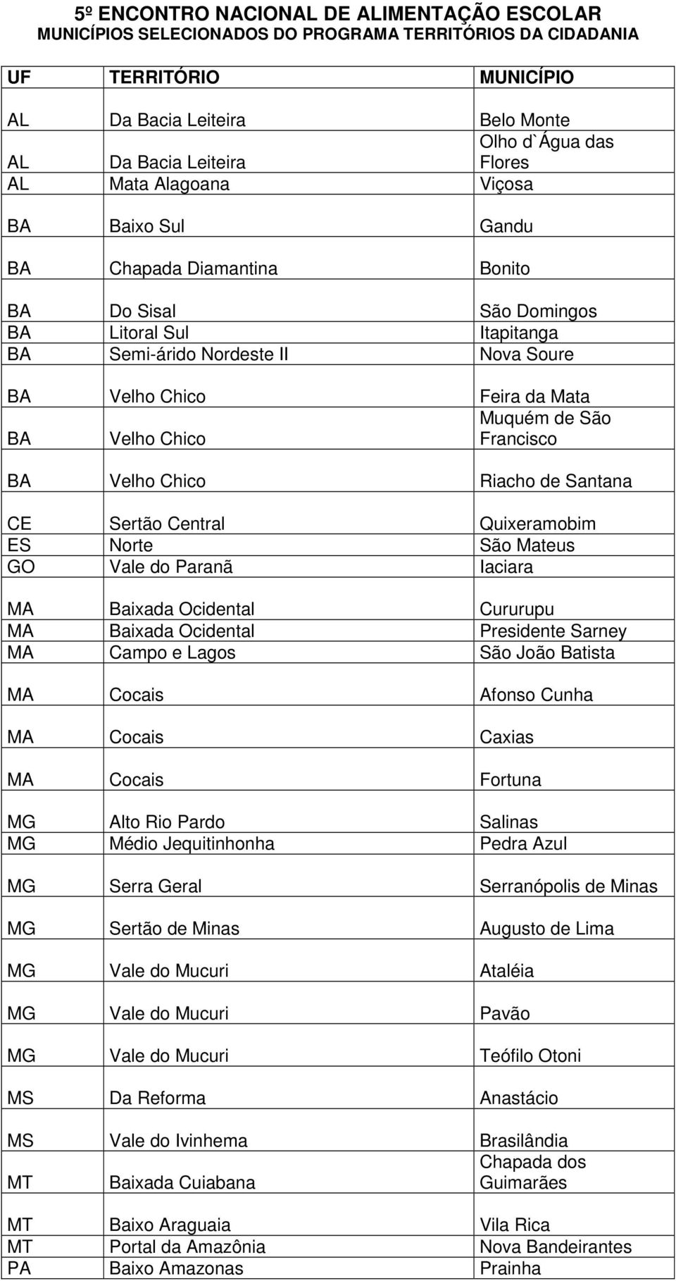 Muquém de São BA Velho Chico Francisco BA Velho Chico Riacho de Santana CE Sertão Central Quixeramobim ES Norte São Mateus GO Vale do Paranã Iaciara MA Baixada Ocidental Cururupu MA Baixada Ocidental