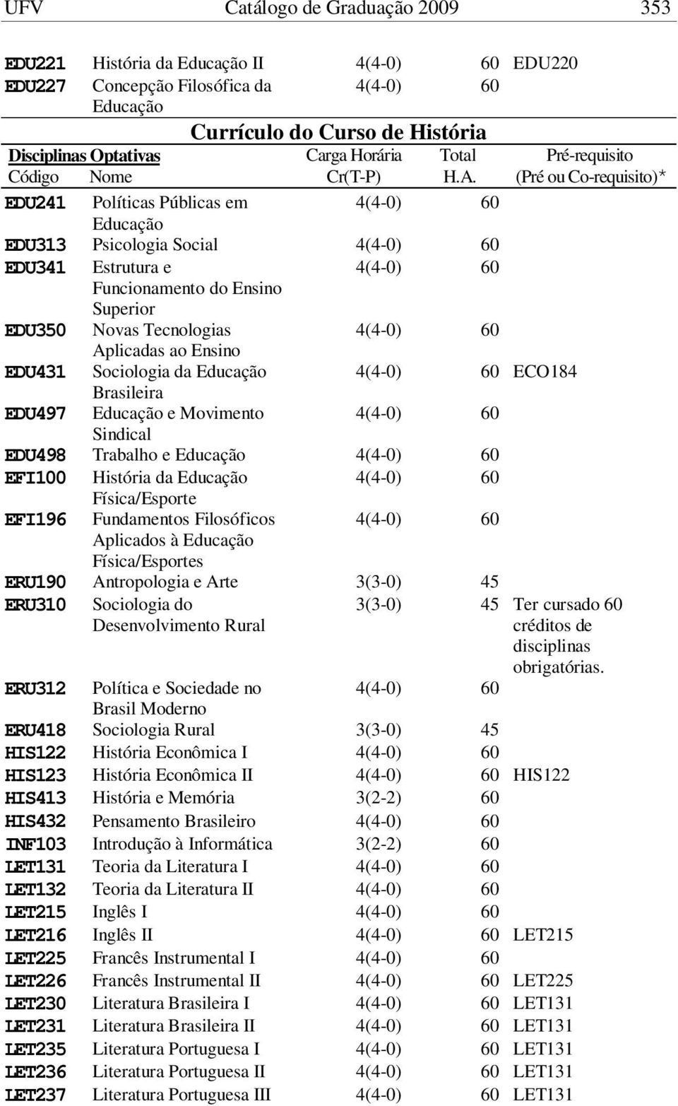 ECO184 Brasileira EDU497 e Movimento Sindical EDU498 Trabalho e EFI100 História da Física/Esporte EFI196 Fundamentos Filosóficos Aplicados à Física/Esportes ERU190 Antropologia e Arte 3(3-0) 45