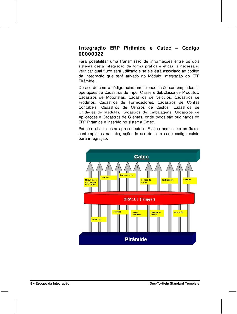 De acordo com o código acima mencionado, são contempladas as operações de Cadastros de Tipo, Classe e SubClasse de Produtos, Cadastros de Motoristas, Cadastros de Veículos, Cadastros de Produtos,