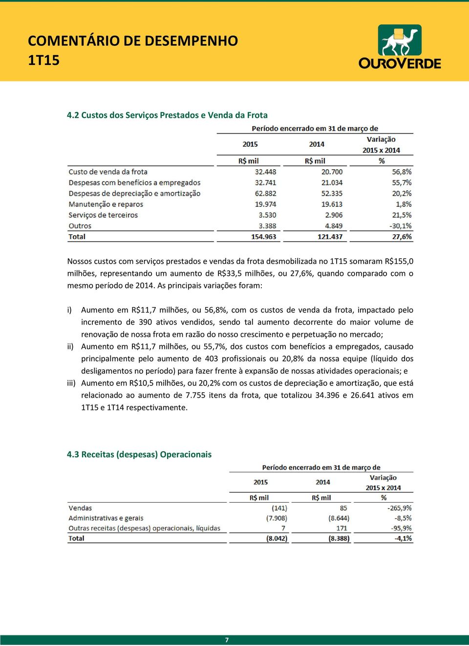 As principais variações foram: i) Aumento em R$11,7 milhões, ou 56,8%, com os custos de venda da frota, impactado pelo incremento de 390 ativos vendidos, sendo tal aumento decorrente do maior volume