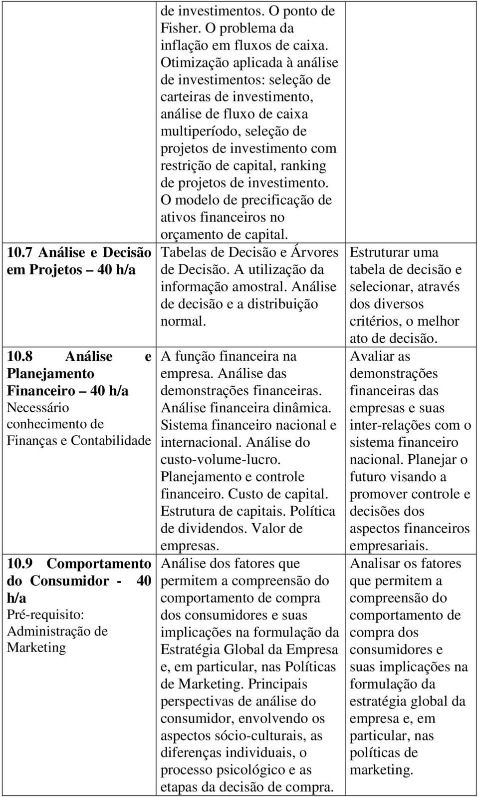 Otimização aplicada à análise de investimentos: seleção de carteiras de investimento, análise de fluxo de caixa multiperíodo, seleção de projetos de investimento com restrição de capital, ranking de