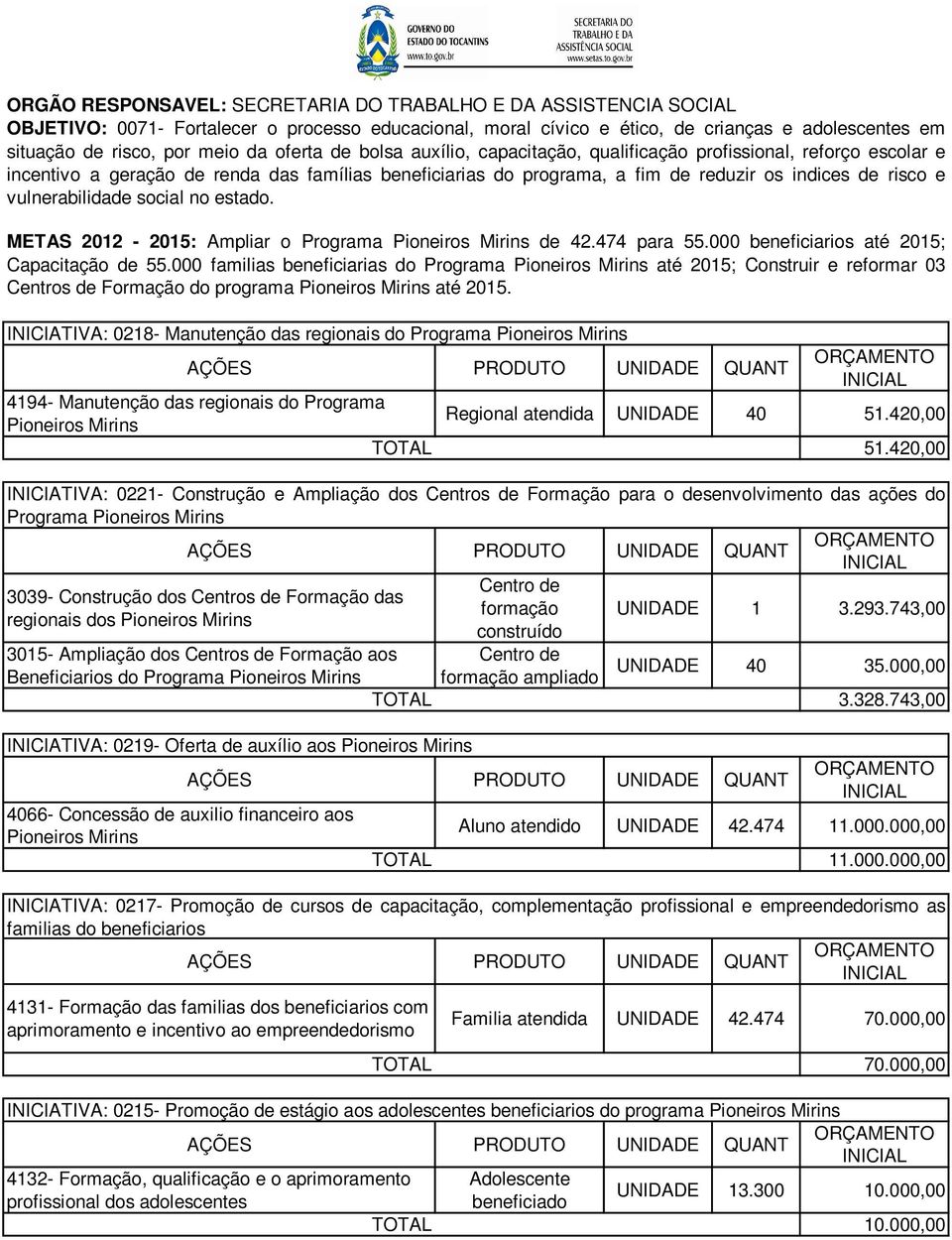 METAS 2012-2015: Ampliar o Programa Pioneiros Mirins de 42.474 para 55.000 beneficiarios até 2015; Capacitação de 55.