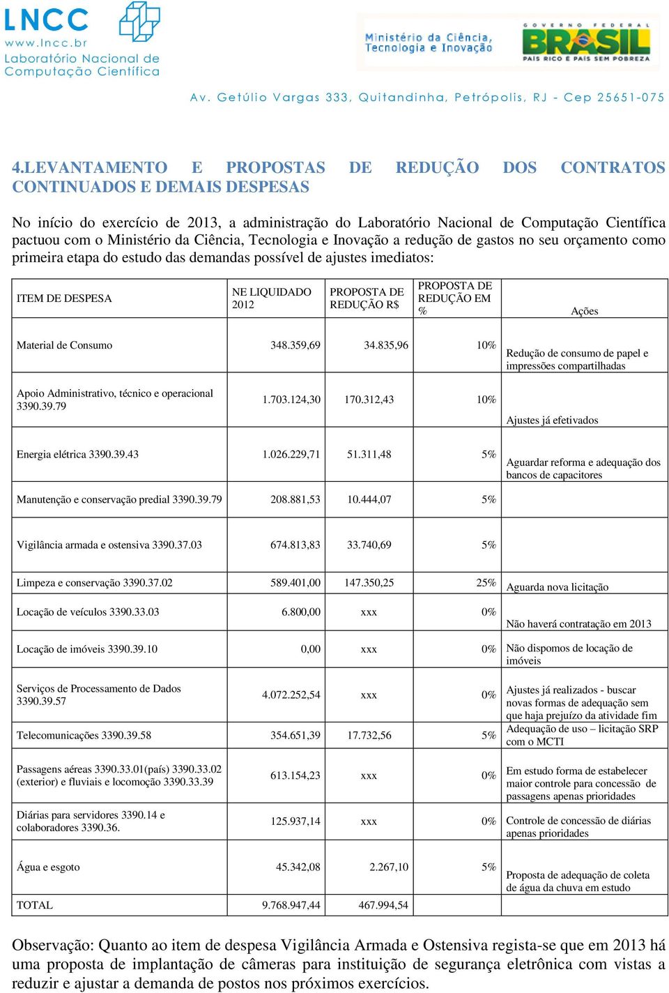 DE REDUÇÃO R$ PROPOSTA DE REDUÇÃO EM % Ações Material de Consumo 348.359,69 34.835,96 10% Redução de consumo de papel e impressões compartilhadas Apoio Administrativo, técnico e operacional 3390.39.79 1.