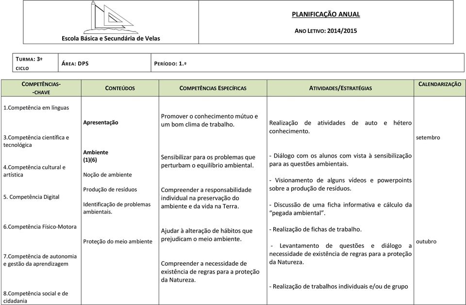 Sensibilizar para os problemas que perturbam o equilíbrio ambiental. Compreender a responsabilidade individual na preservação do ambiente e da vida na Terra.