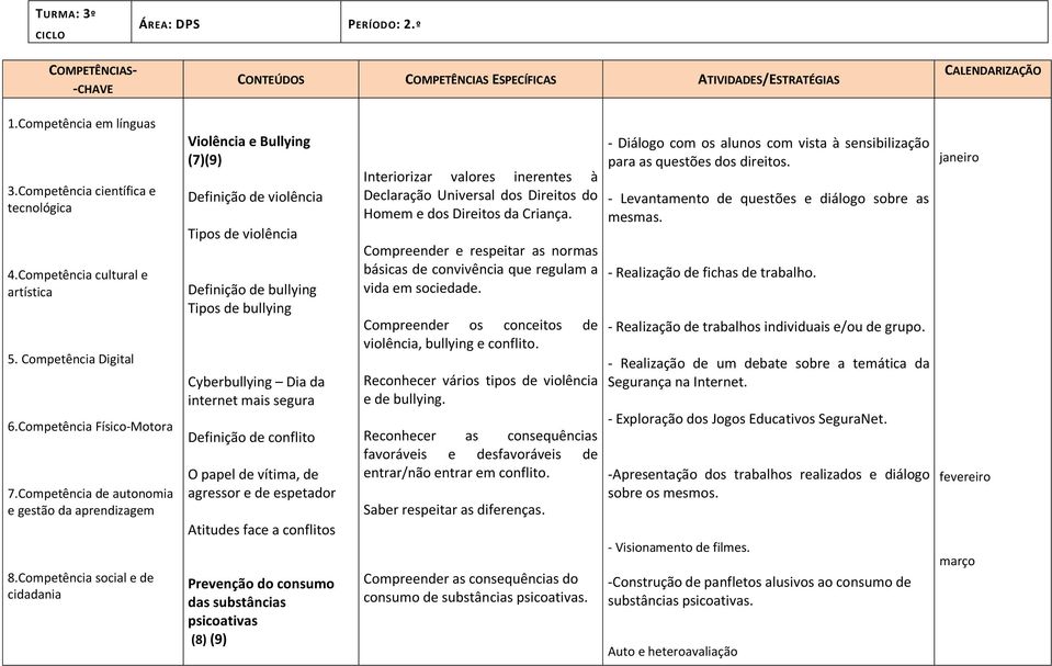 agressor e de espetador Atitudes face a conflitos Prevenção do consumo das substâncias psicoativas (8) (9) Interiorizar valores inerentes à Declaração Universal dos Direitos do Homem e dos Direitos