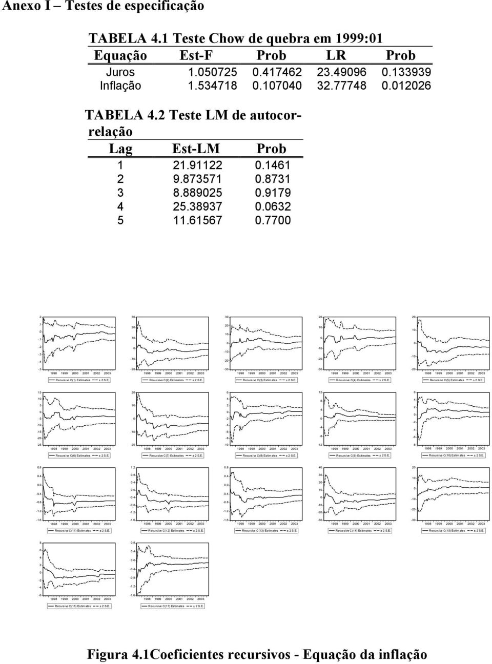 5 - -3-3 - Recursive C() Esimaes Recursive C() Esimaes Recursive C(3) Esimaes Recursive C(4) Esimaes Recursive C(5) Esimaes 5 6 6 4 8 4 5-5 - -5 - - -4-6 4-4 - -4 - -8-8 -6-5 - - - -8 Recursive C(6)