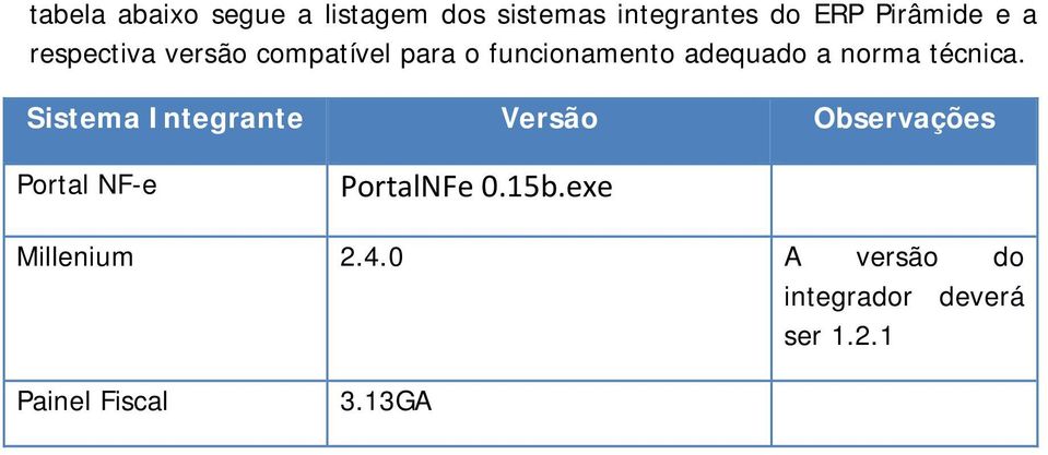 técnica. Sistema Integrante Versão Observações Portal NF-e PortalNFe 0.15b.