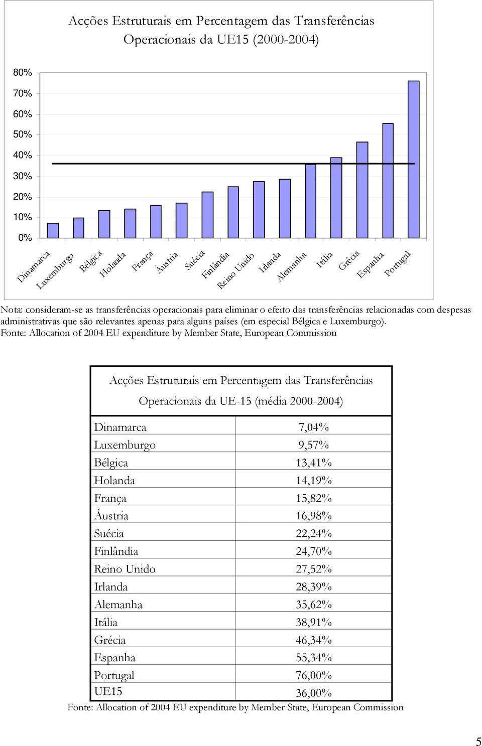 relevantes apenas para alguns países (em especial Bélgica e Luxemburgo).