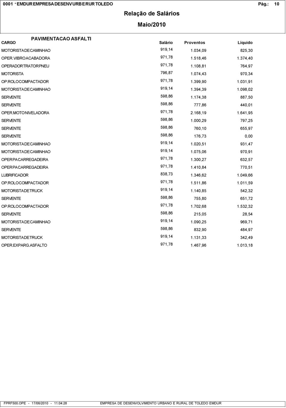 168,19 1.641,95 SERVENTE 598,86 1.000,29 797,25 SERVENTE 598,86 760,10 655,97 SERVENTE 598,86 176,73 MOTORISTA DE CAMINHAO 919,14 1.020,51 931,47 MOTORISTA DE CAMINHAO 919,14 1.