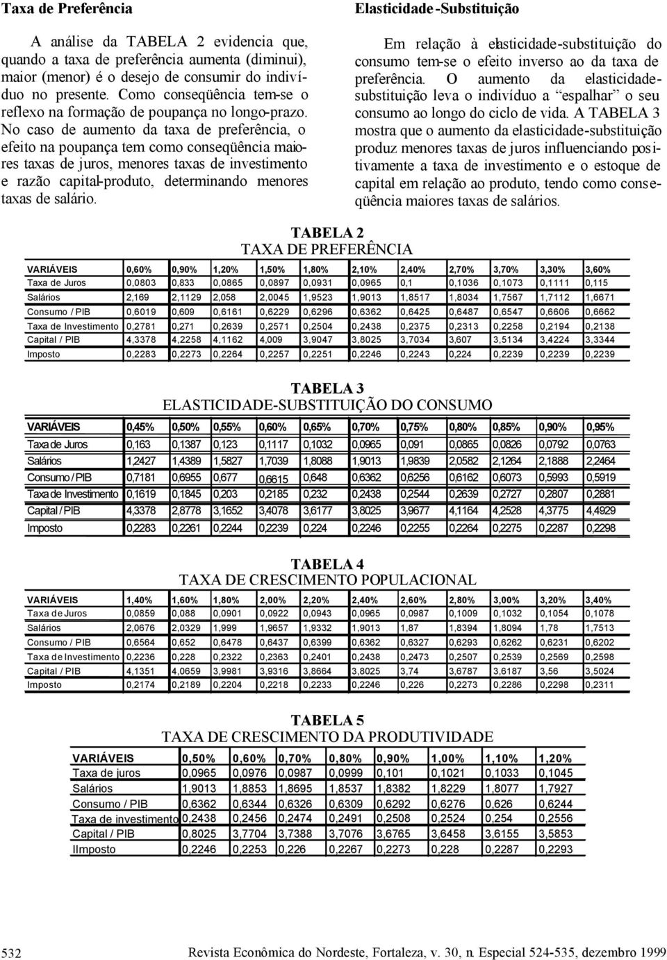 No caso de aumeno da axa de preferência, o efeio na poupança em como conseqüência maiores axas de juros, menores axas de invesimeno e razão capial-produo, deerminando menores axas de salário.