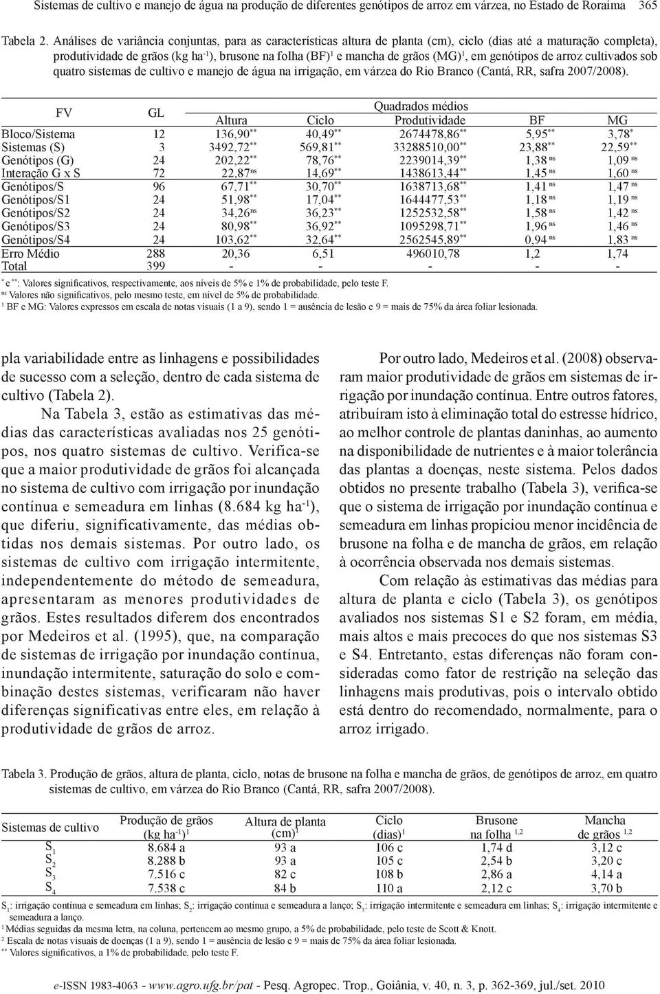 em genótipos de arroz cultivados sob quatro sistemas de cultivo e manejo de água na irrigação, em várzea do Rio Branco (Cantá, RR, safra 2007/2008).