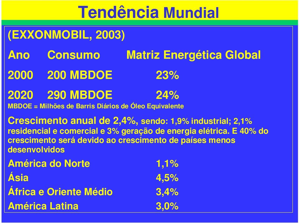 2,1% residencial e comercial e 3% geração de energia elétrica.