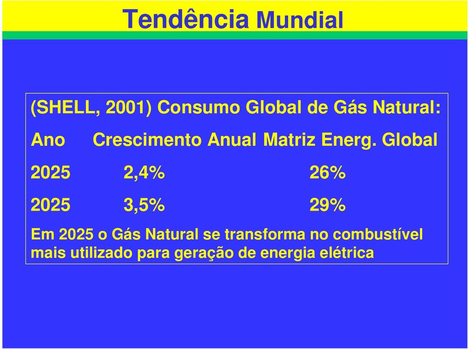 Global 2025 2,4% 26% 2025 3,5% 29% Em 2025 o Gás Natural