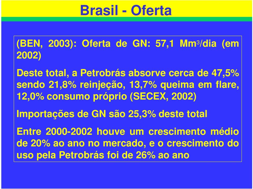 consumo próprio (SECEX, 2002) Importações de GN são 25,3% deste total Entre 2000-2002