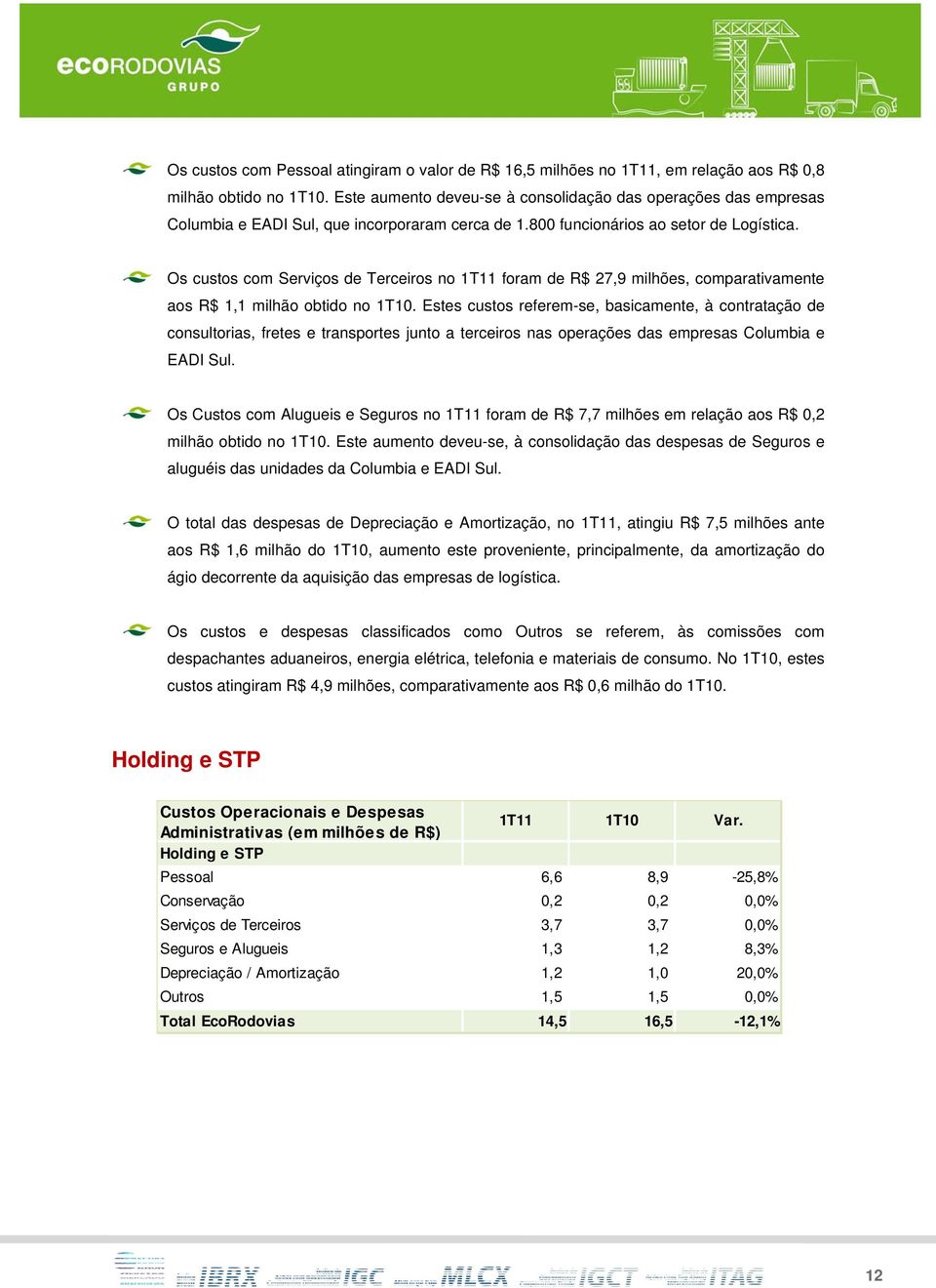 Os custos com Serviços de Terceiros no 1T11 foram de R$ 27,9 milhões, comparativamente aos R$ 1,1 milhão obtido no 1T10.