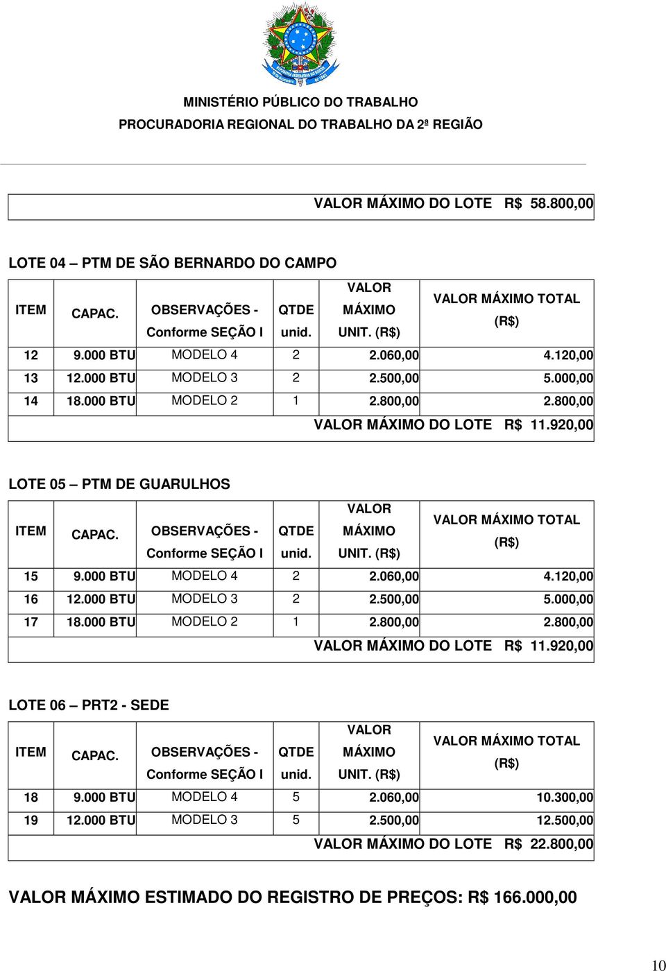 UNIT. 15 9.000 BTU MODELO 4 2 2.060,00 4.120,00 16 12.000 BTU MODELO 3 2 2.500,00 5.000,00 17 18.000 BTU MODELO 2 1 2.800,00 2.800,00 MÁXIMO DO LOTE R$ 11.