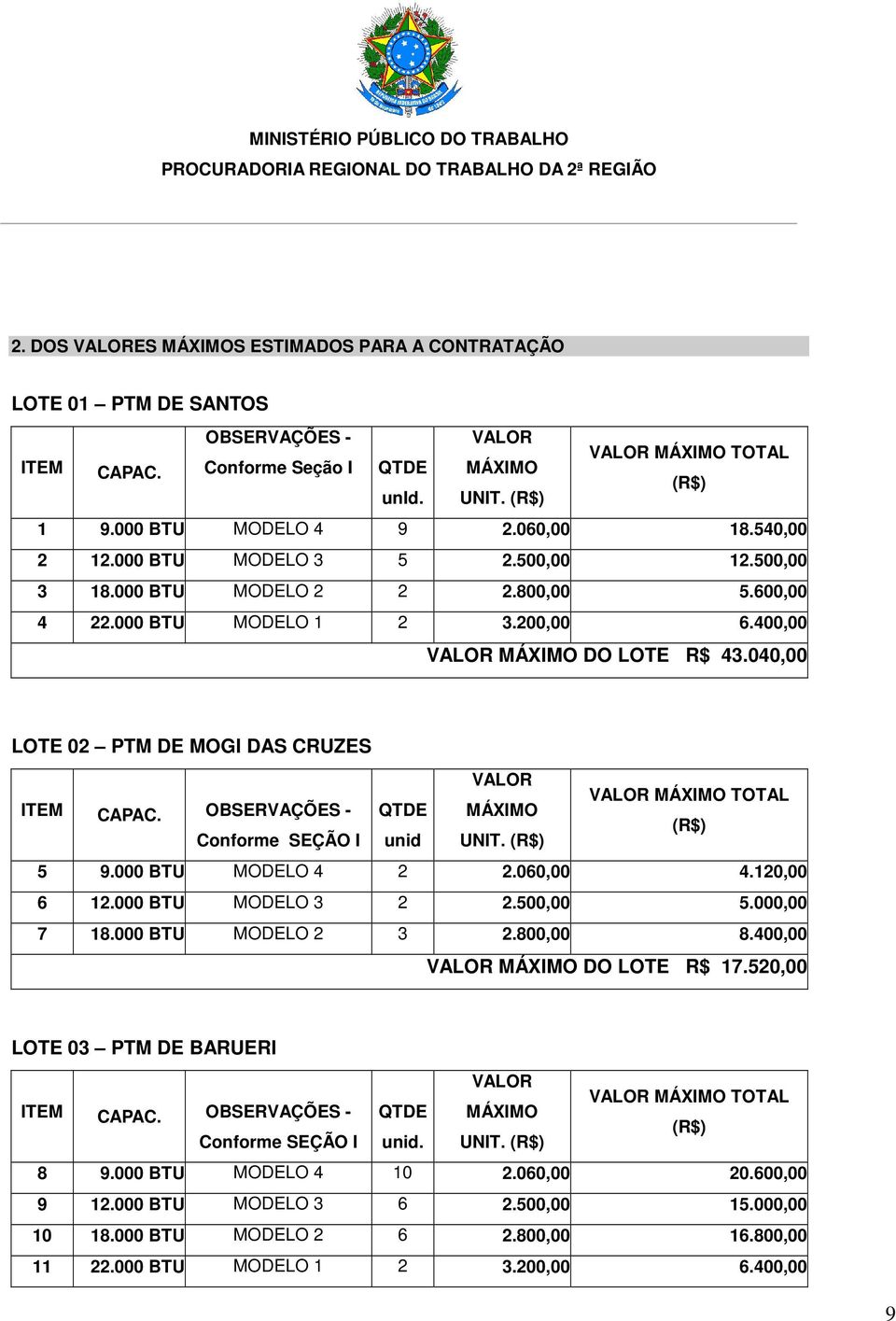 040,00 LOTE 02 PTM DE MOGI DAS CRUZES MÁXIMO TOTAL OBSERVAÇÕES - QTDE MÁXIMO Conforme SEÇÃO I unid UNIT. 5 9.000 BTU MODELO 4 2 2.060,00 4.120,00 6 12.000 BTU MODELO 3 2 2.500,00 5.000,00 7 18.