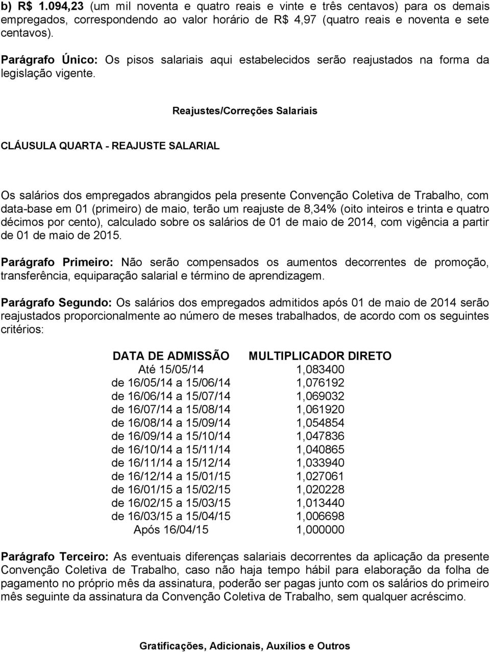 Reajustes/Correções Salariais CLÁUSULA QUARTA - REAJUSTE SALARIAL Os salários dos empregados abrangidos pela presente Convenção Coletiva de Trabalho, com data-base em 01 (primeiro) de maio, terão um