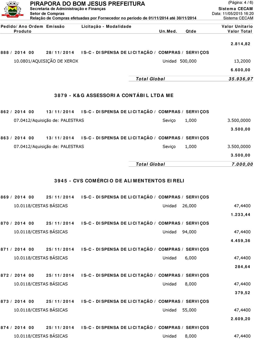 500,0000 863 / 2014 00 13/11/2014 IS-C - DISPENSA DE LICITAÇÃO / COMPRAS / SERVIÇOS 3.500,00 07.0412/Aquisição de: PALESTRAS Seviço 1,000 3.500,0000 3.500,00 Total Global 7.