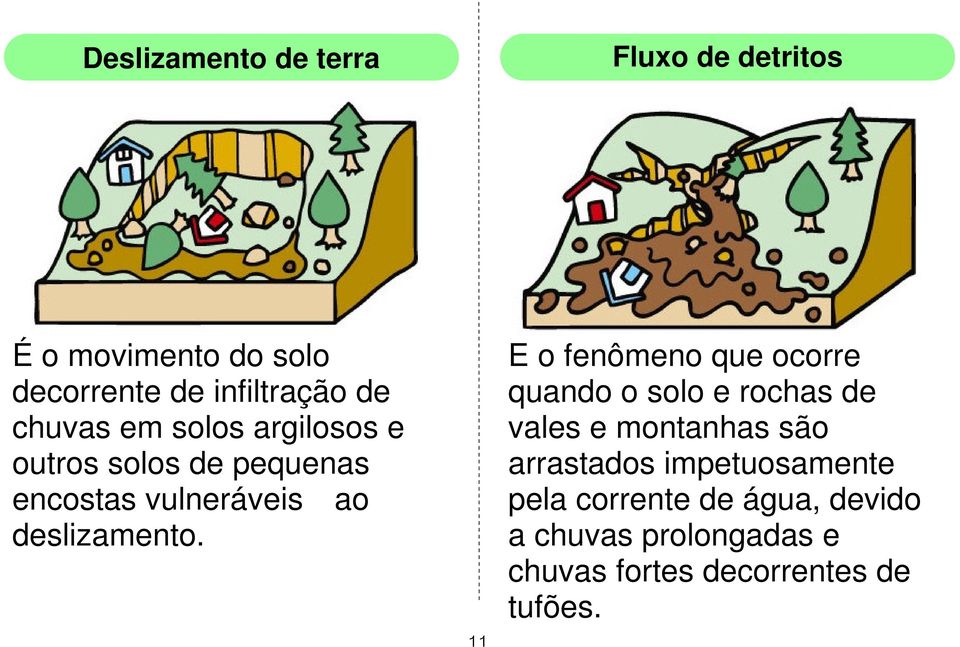 11 É o fenômeno que ocorre quando o solo e rochas de vales e montanhas são arrastados