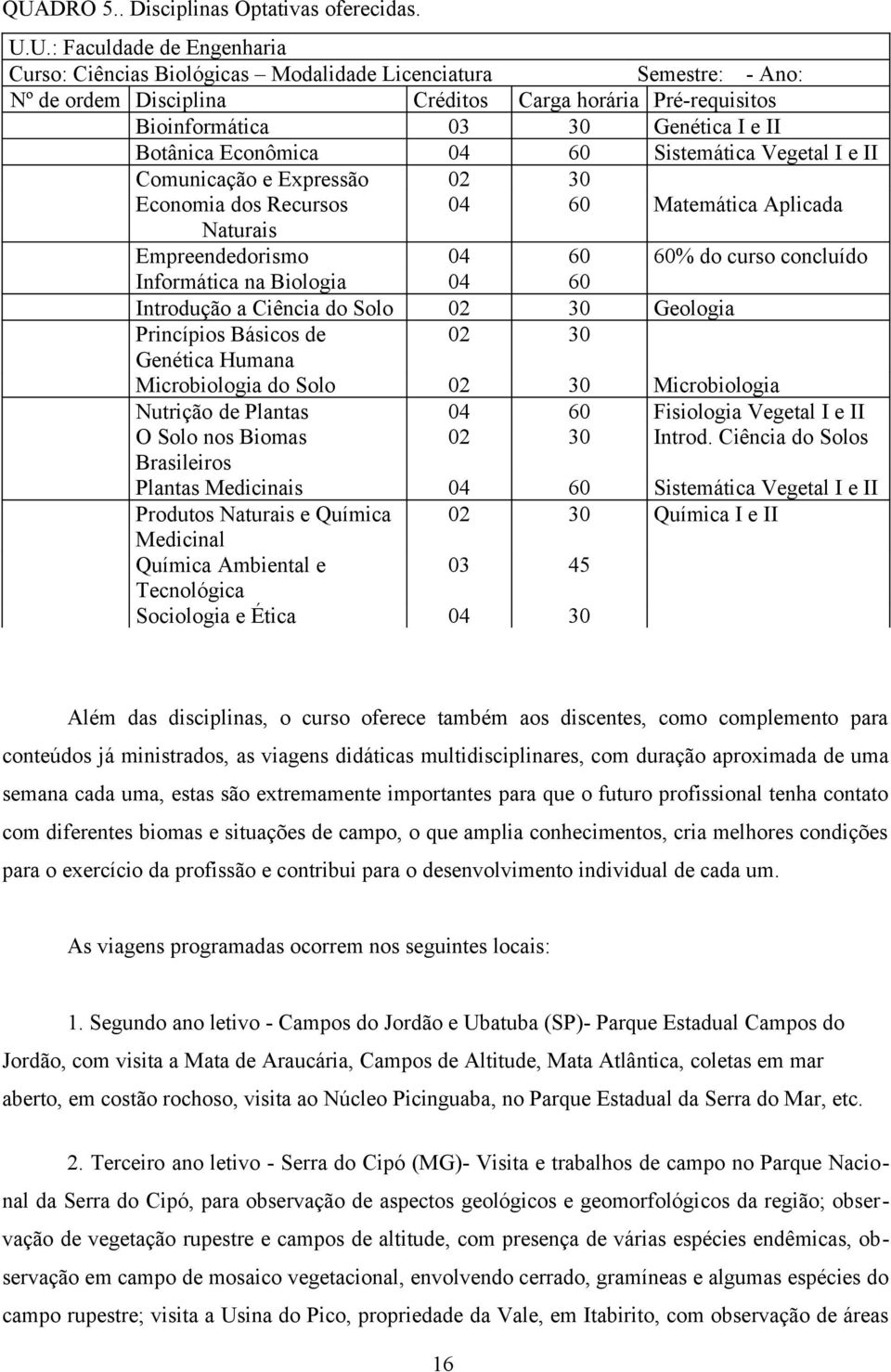 Recursos 04 60 Matemática Aplicada Naturais Empreendedorismo 04 60 60% do curso concluído Informática na Biologia 04 60 Introdução a Ciência do Solo 02 30 Geologia Princípios Básicos de 02 30