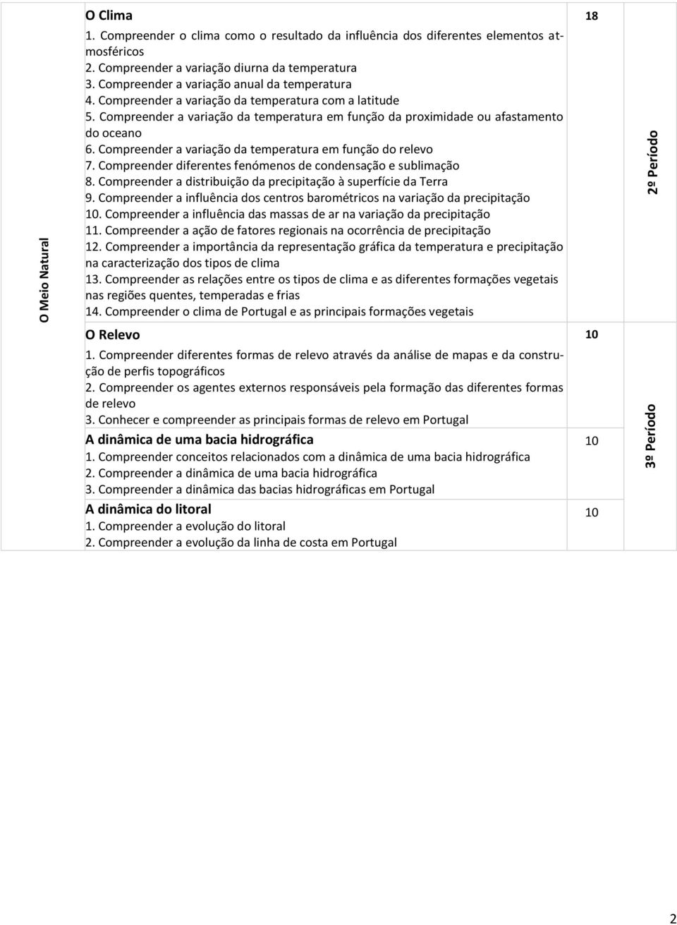 Compreender a variação da temperatura em função do relevo 7. Compreender diferentes fenómenos de condensação e sublimação 8. Compreender a distribuição da precipitação à superfície da Terra 9.