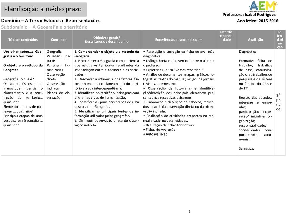 Os fatores físicos e humanos que influenciam o planeamento e a construção do território quais Elementos e tipos de paisagem quais Principais etapas de uma pesquisa em Geografia quais Conceitos