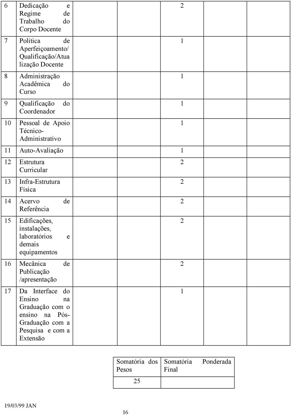 Acervo de Referência 15 Edificações, instalações, laboratórios demais equipamentos 16 Mecânica de Publicação /apresentação 17 Da Interface do Ensino