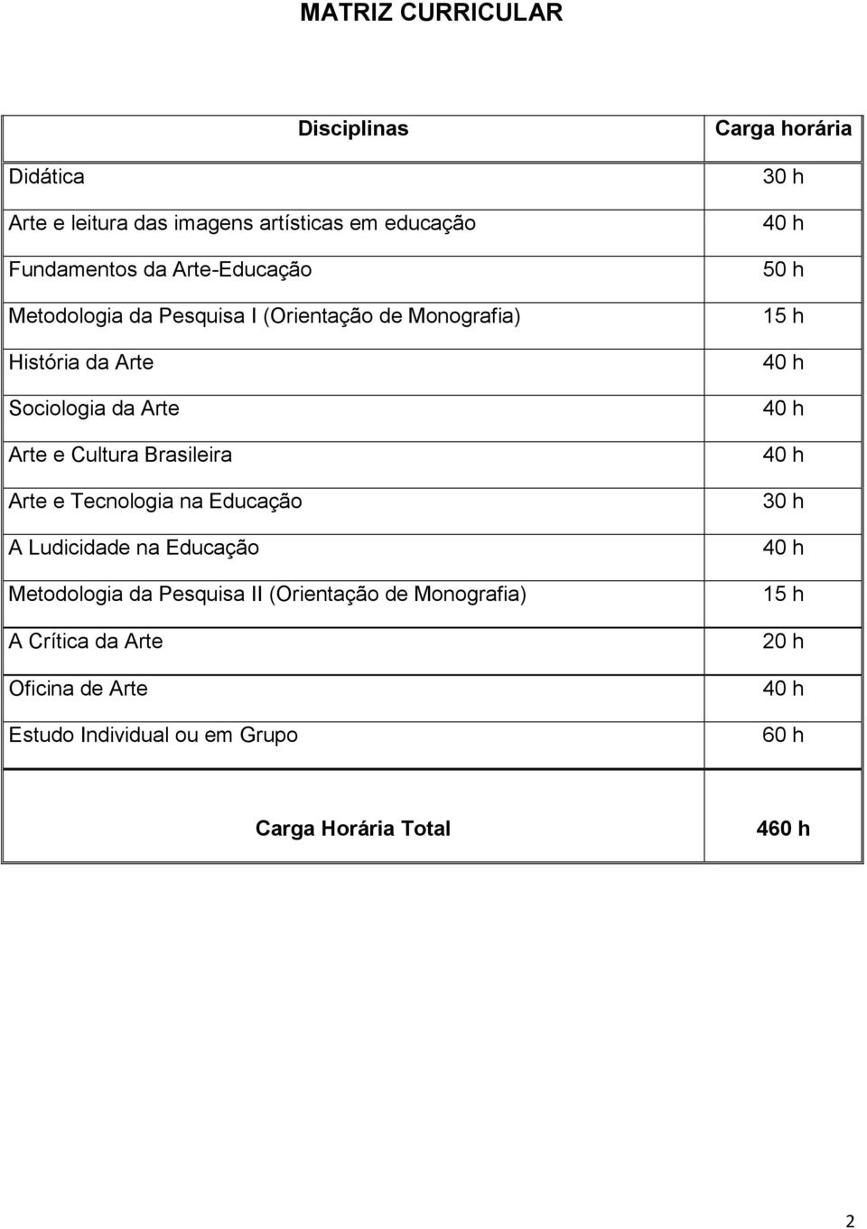 Brasileira Arte e Tecnologia na Educação A Ludicidade na Educação Metodologia da Pesquisa II (Orientação de Monografia)