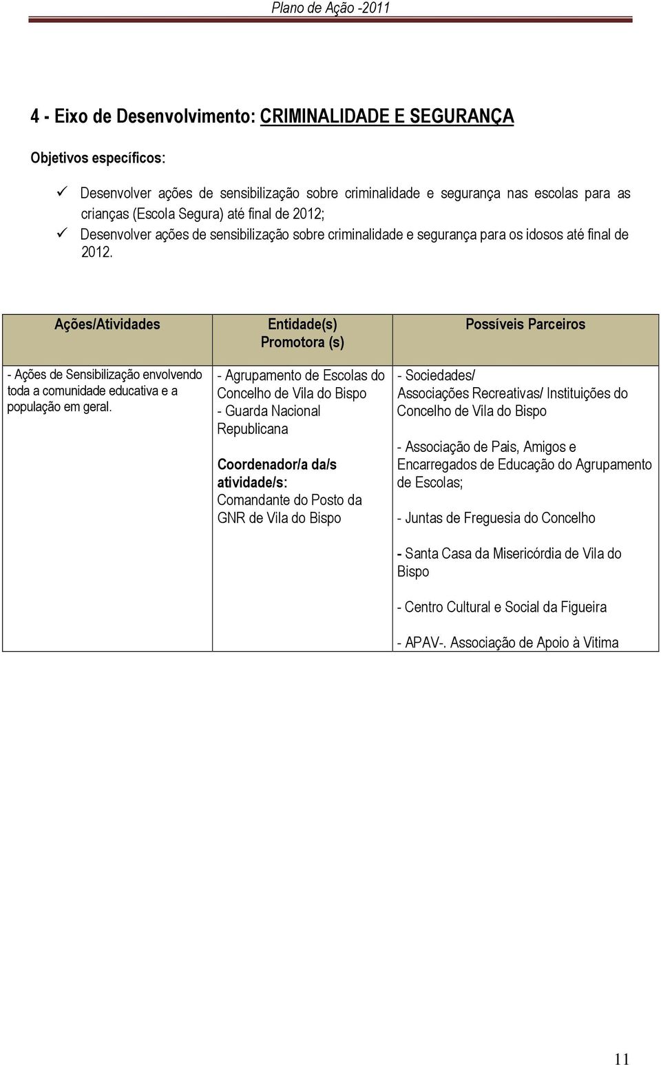 Entidade(s) Promotora (s) - Agrupamento de Escolas do Concelho de Vila do - Guarda Nacional Republicana atividade/s: Comandante do Posto da GNR de Vila do Associações Recreativas/ Instituições do