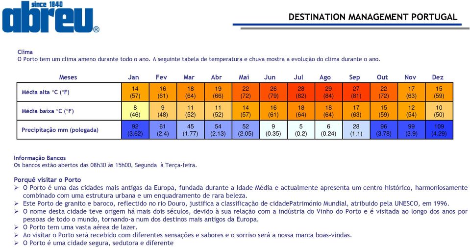 (48) 11 (52) 11 (52) 14 (57) 16 (61) 18 (64) 18 (64) 17 (63) 15 (59) 12 (54) 10 (50) Precipitação mm (polegada) 92 (3.62) 61 (2.4) 45 (1.77) 54 (2.13) 52 (2.05) 9 (0.35) 5 (0.2) 6 (0.24) 28 (1.