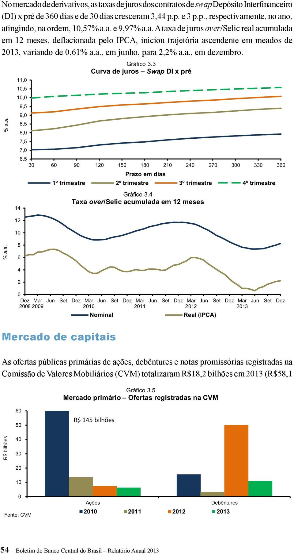 meses, deflacionada pelo IPCA, iniciou trajetória ascendente em meados de 213, variando de,61, em junho, para 2,2, em dezembro. 11, 1,5 1, 14 12 1 9,5 9, 8,5 8, 7,5 7, Gráfico 3.