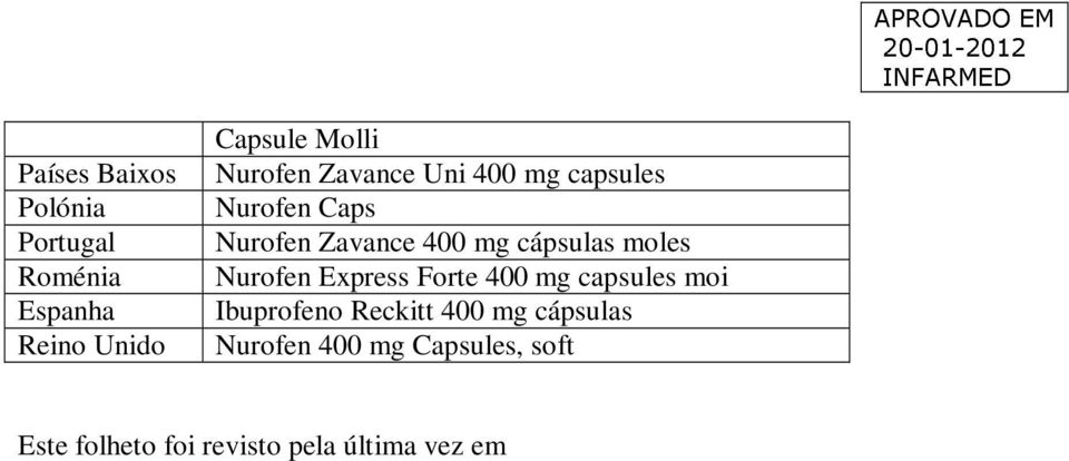 cápsulas moles Nurofen Express Forte 400 mg capsules moi Ibuprofeno Reckitt