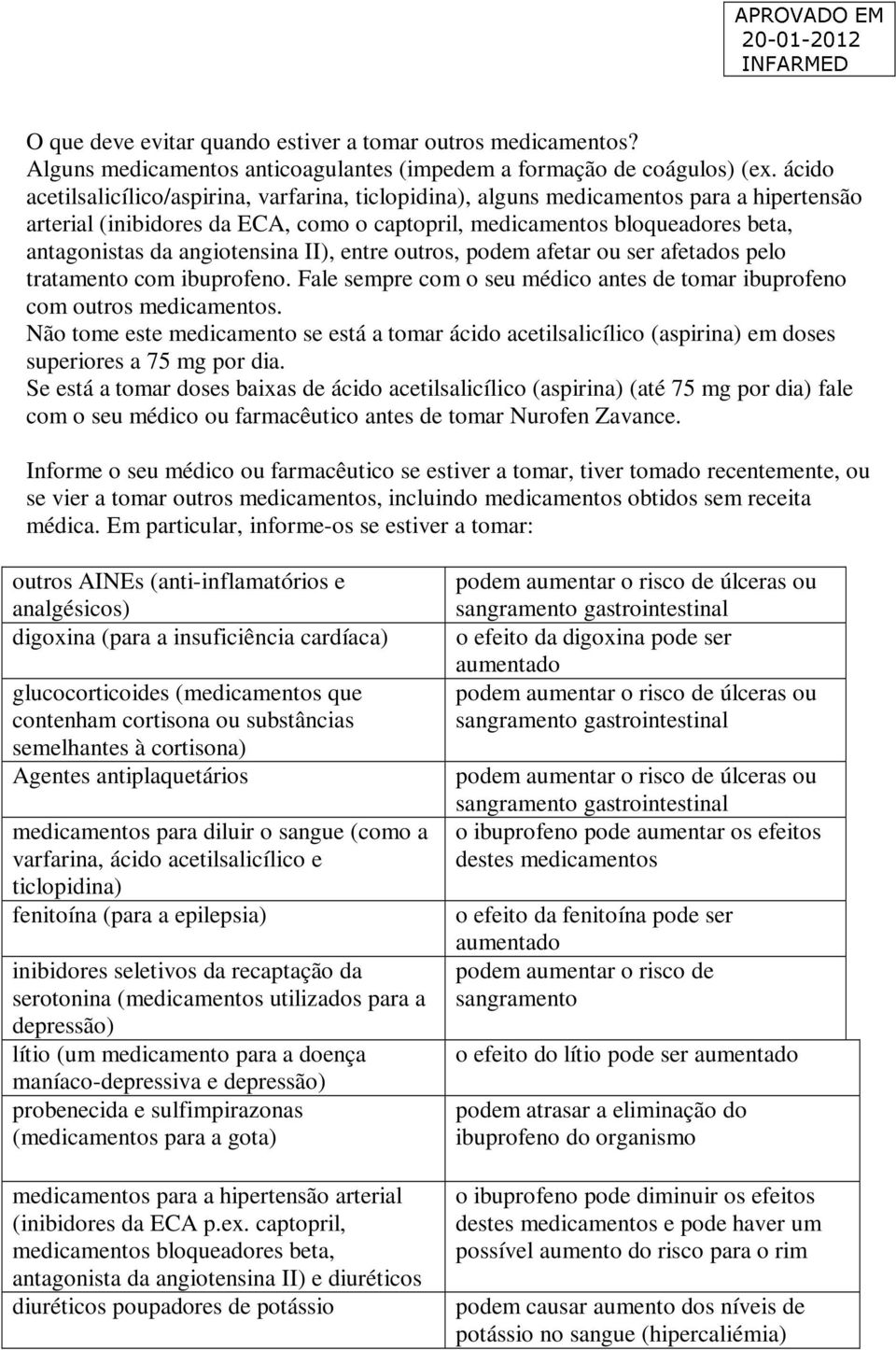 angiotensina II), entre outros, podem afetar ou ser afetados pelo tratamento com ibuprofeno. Fale sempre com o seu médico antes de tomar ibuprofeno com outros medicamentos.