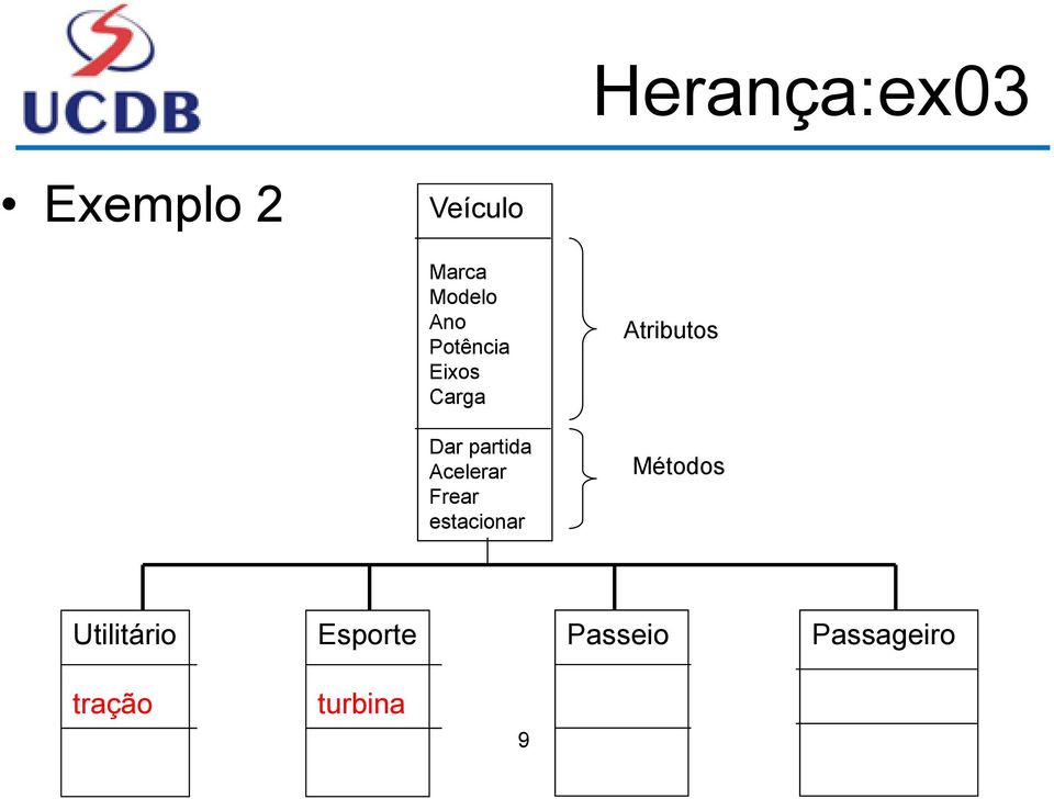 Acelerar Frear estacionar Atributos Métodos