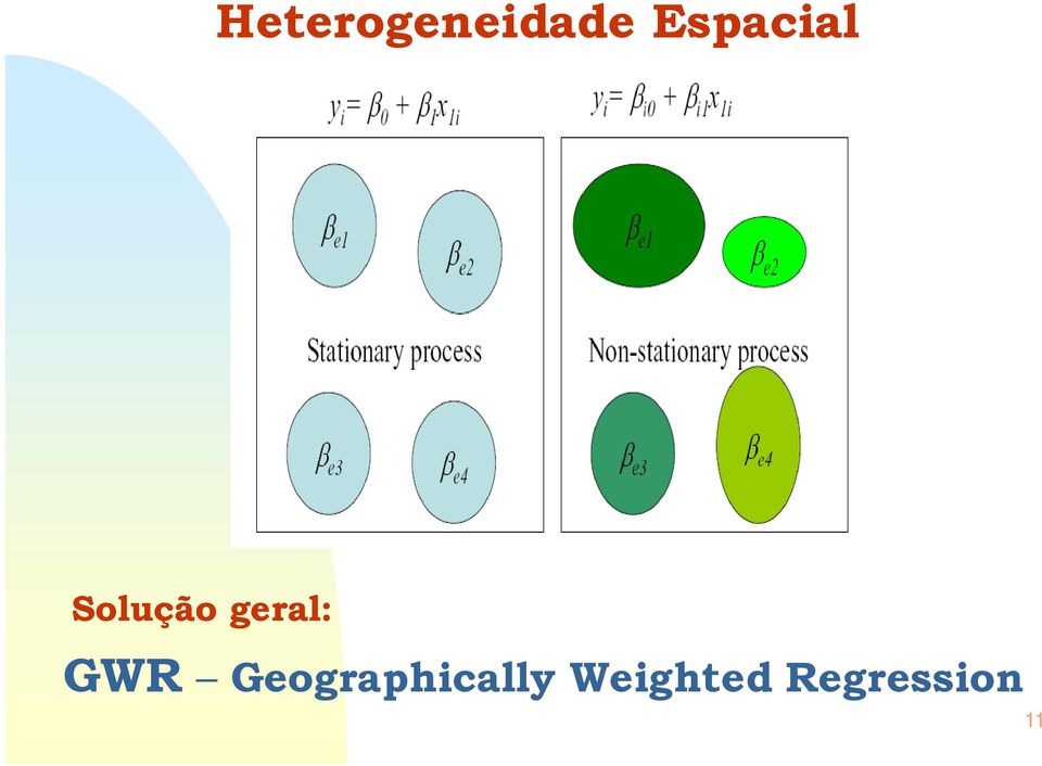 geral: GWR