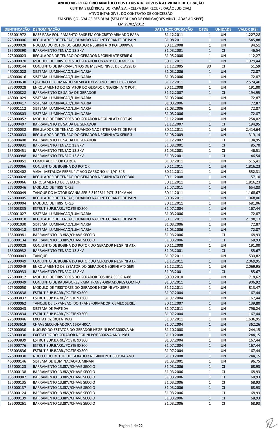 05.2008 1 UN 112,27 275000070 MODULO DE TIRISTORES DO GERADOR ONAN 1500DFMB SERI 30.11.2011 1 UN 1.929,44 135000144 CONJUNTO DE BARRAMENTOS DE MESMO NIVEL DE CLASSE D 31.12.2005 30 CJ 51,59 460001028 SISTEMA ILUMINACAO/LUMINARIA 31.