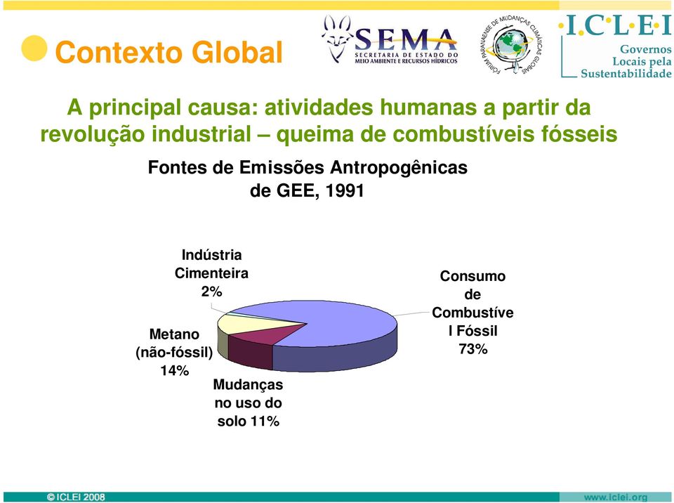 Emissões Antropogênicas de GEE, 1991 Indústria Cimenteira 2% Metano