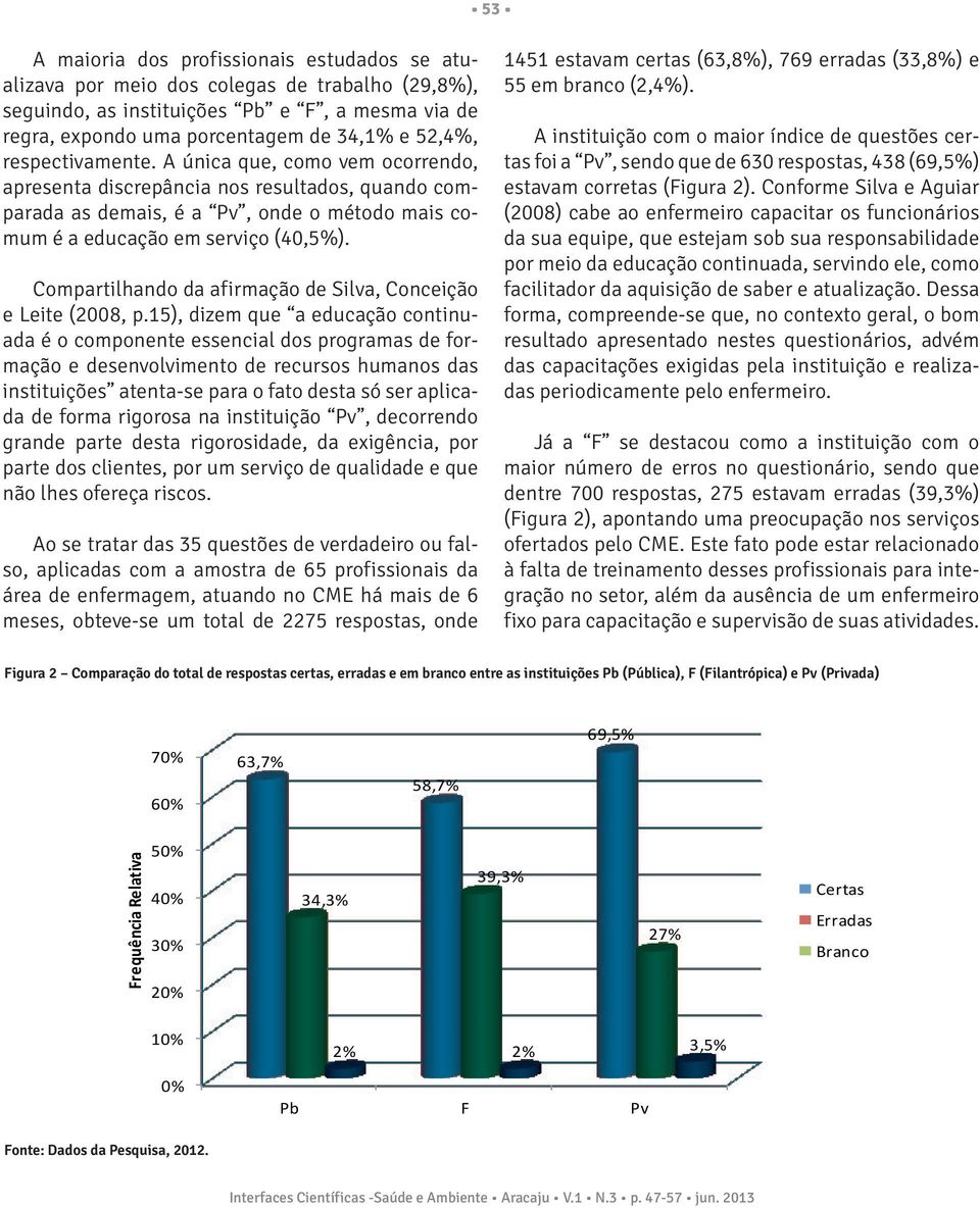 Compartilhando da afirmação de Silva, Conceição e Leite (2008, p.