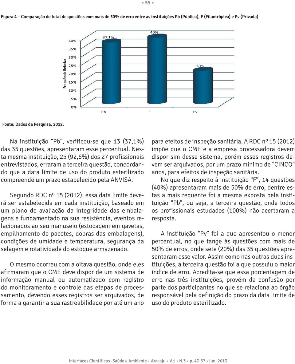 Nesta mesma instituição, 25 (92,6%) dos 27 profissionais entrevistados, erraram a terceira questão, concordando que a data limite de uso do produto esterilizado compreende um prazo estabelecido pela