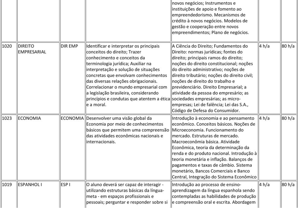 Correlacionar o mundo empresarial com a legislação brasileira, considerando princípios e condutas que atentem a ética e a moral.