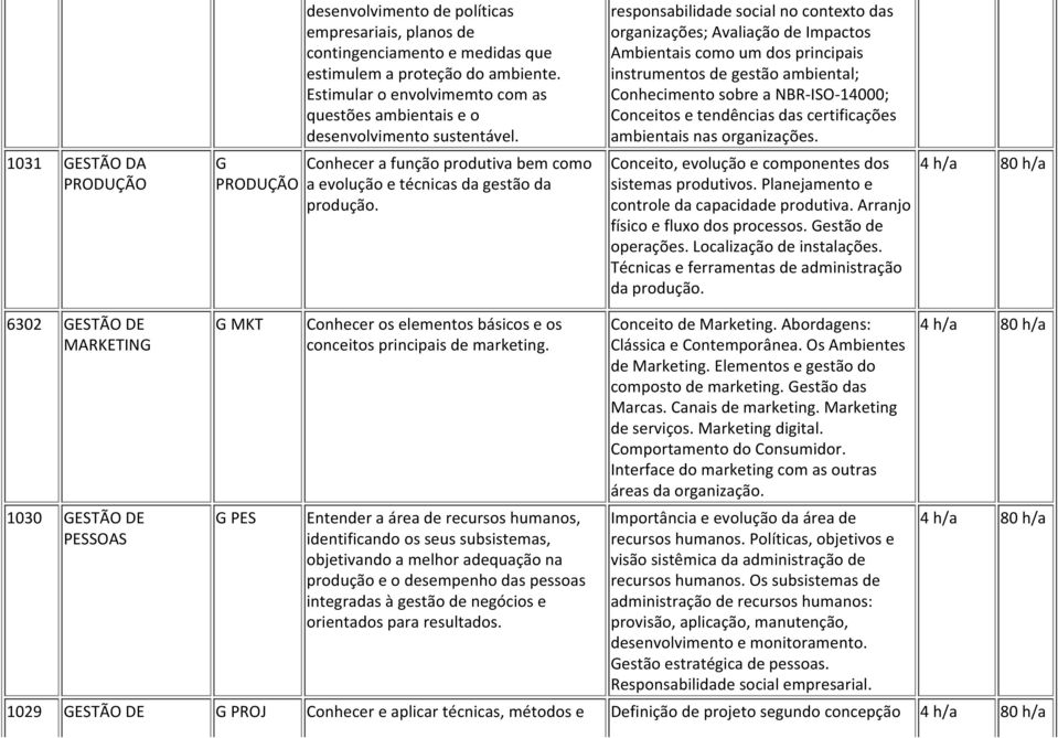 responsabilidade social no contexto das organizações; Avaliação de Impactos Ambientais como um dos principais instrumentos de gestão ambiental; Conhecimento sobre a NBR ISO 14000; Conceitos e