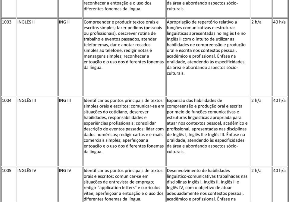 anotar recados simples ao telefone, redigir notas e mensagens simples; reconhecer a entoação e o uso dos diferentes fonemas da língua.