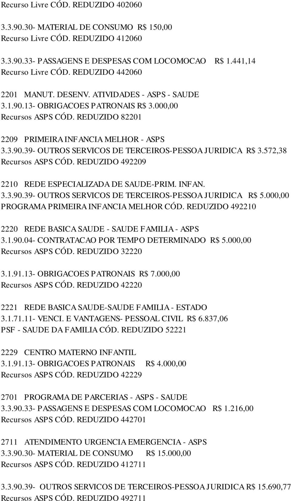 572,38 Recursos ASPS CÓD. REDUZIDO 492209 2210 REDE ESPECIALIZADA DE SAUDE-PRIM. INFAN. 3.3.90.39- OUTROS SERVICOS DE TERCEIROS-PESSOA JURIDICA R$ 5.000,00 PROGRAMA PRIMEIRA INFANCIA MELHOR CÓD.