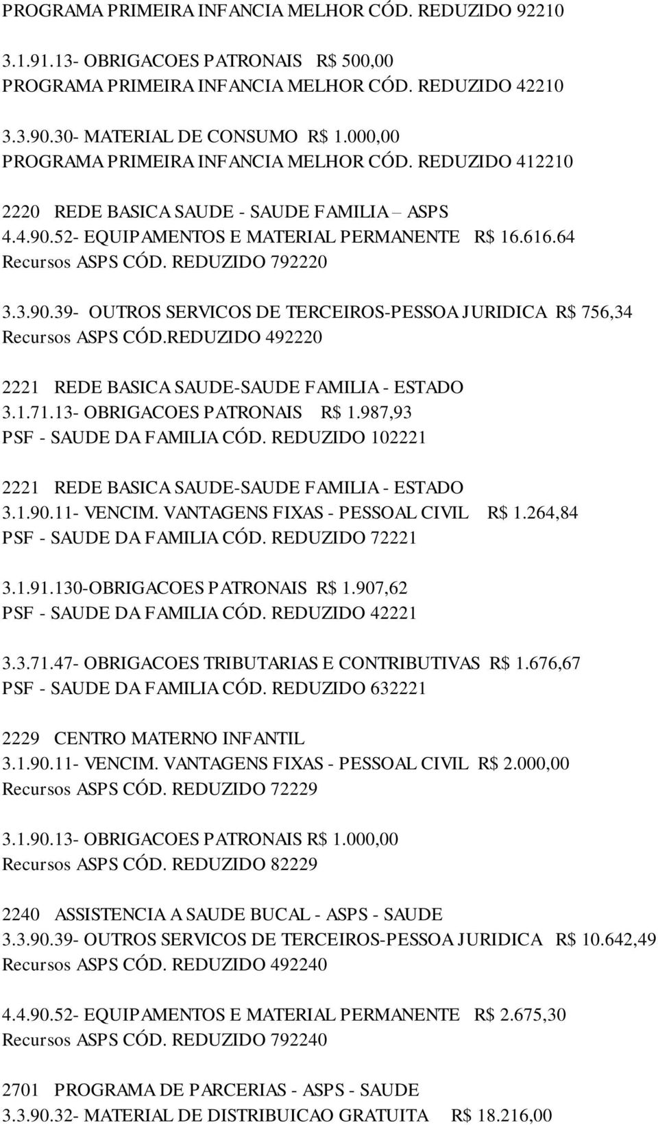 REDUZIDO 792220 3.3.90.39- OUTROS SERVICOS DE TERCEIROS-PESSOA JURIDICA R$ 756,34 Recursos ASPS CÓD.REDUZIDO 492220 2221 REDE BASICA SAUDE-SAUDE FAMILIA - ESTADO 3.1.71.13- OBRIGACOES PATRONAIS R$ 1.