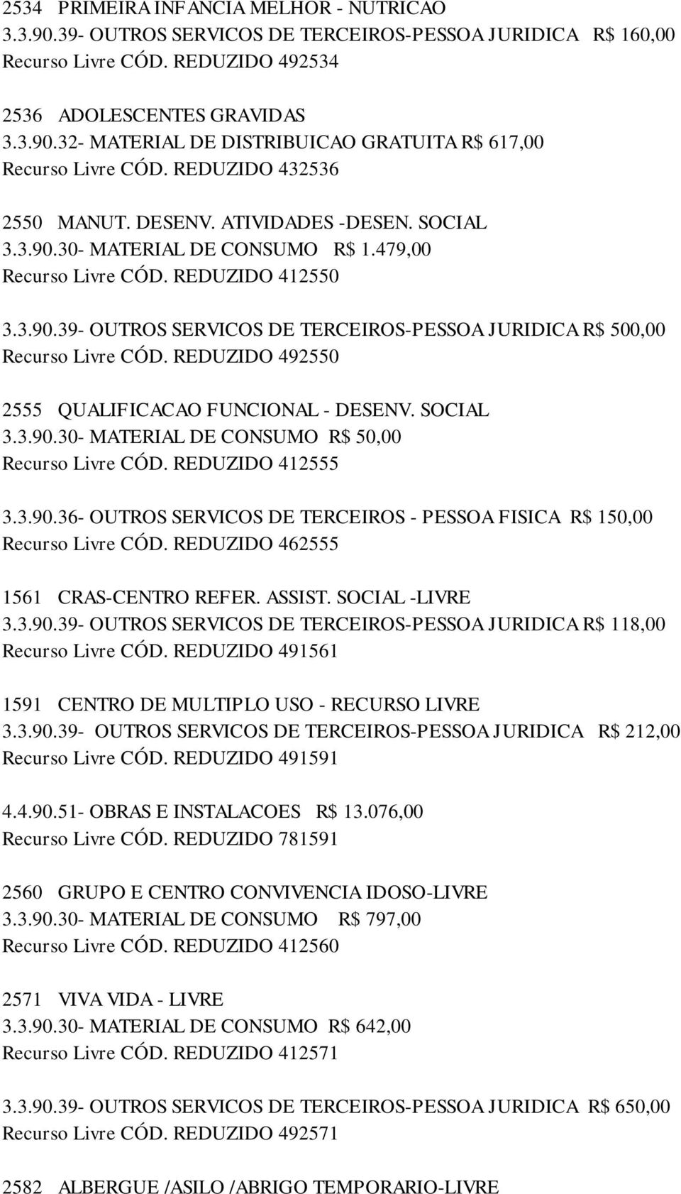 REDUZIDO 492550 2555 QUALIFICACAO FUNCIONAL - DESENV. SOCIAL 3.3.90.30- MATERIAL DE CONSUMO R$ 50,00 Recurso Livre CÓD. REDUZIDO 412555 3.3.90.36- OUTROS SERVICOS DE TERCEIROS - PESSOA FISICA R$ 150,00 Recurso Livre CÓD.