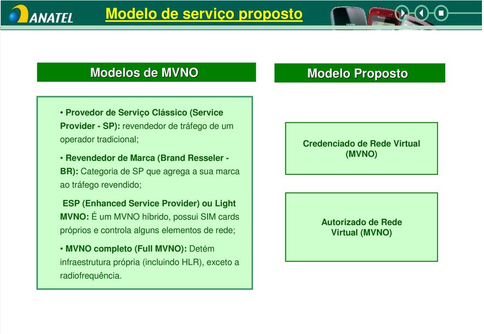 Service Provider) ou Light MVNO: É um MVNO híbrido, possui SIM cards próprios e controla alguns elementos de rede; Credenciado de Rede