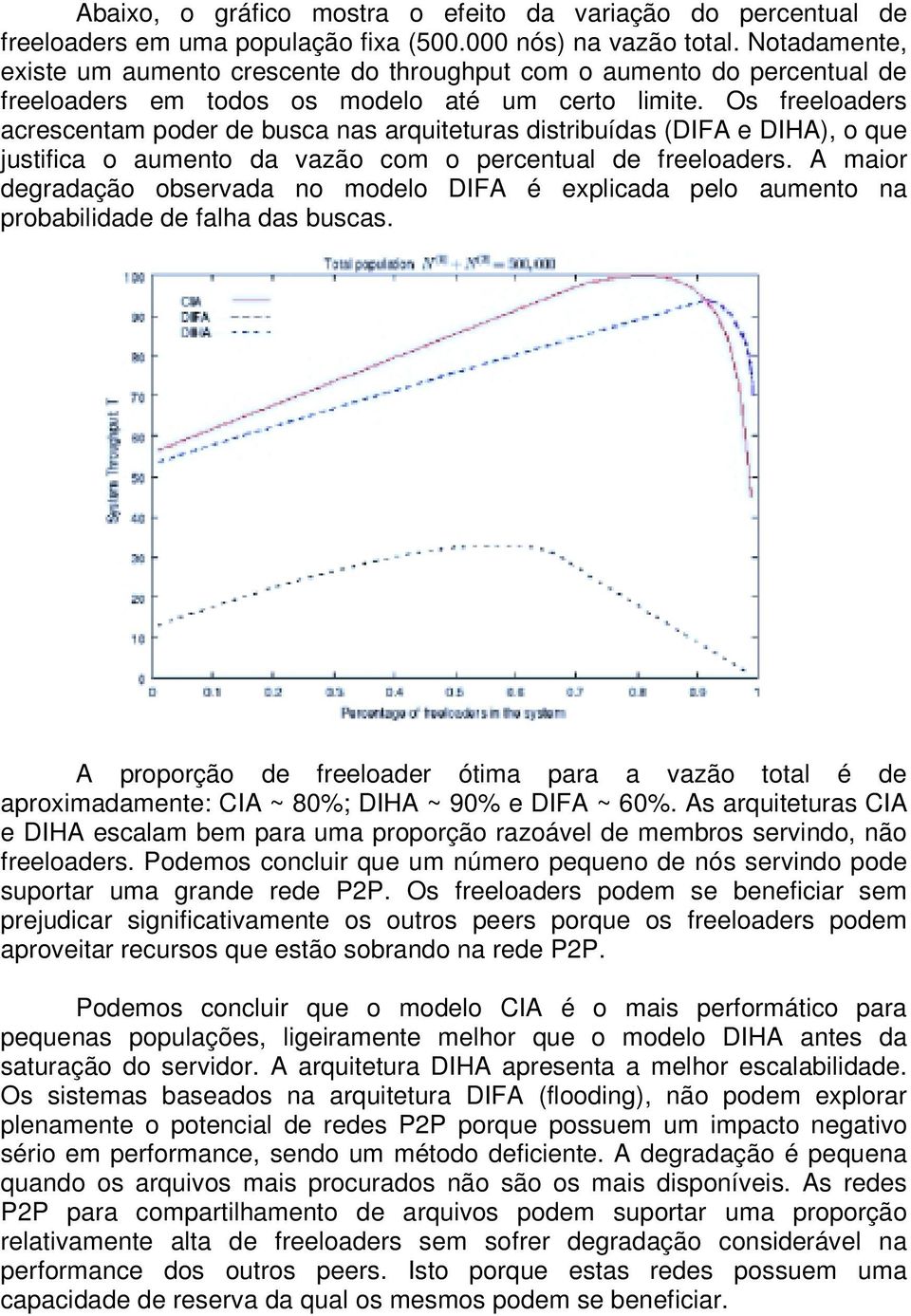 Os freeloaders acrescentam poder de busca nas arquiteturas distribuídas (DIFA e DIHA), o que justifica o aumento da vazão com o percentual de freeloaders.