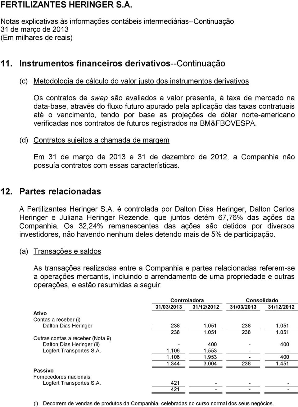 na BM&FBOVESPA. (d) Contratos sujeitos a chamada de margem Em e 31 de dezembro de 2012, a Companhia não possuía contratos com essas características. 12. Partes relacionadas A Fertilizantes Heringer S.