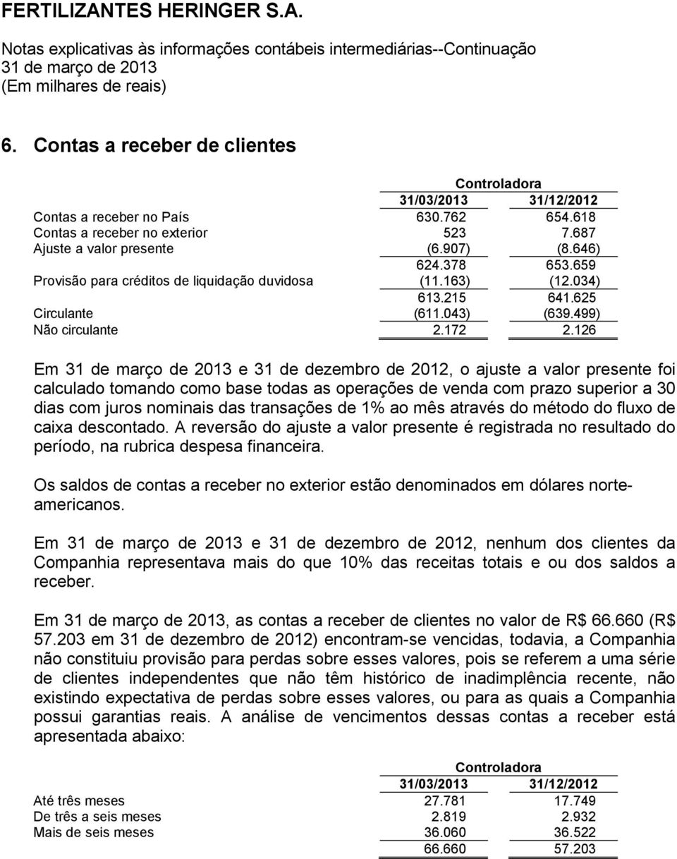 126 Em e 31 de dezembro de 2012, o ajuste a valor presente foi calculado tomando como base todas as operações de venda com prazo superior a 30 dias com juros nominais das transações de 1% ao mês